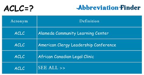 aclc stands for|ACLC .